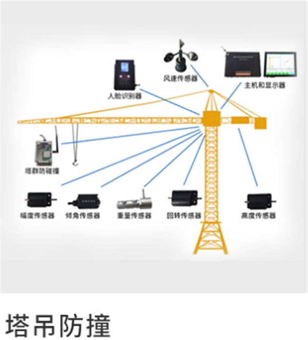 人脸自动检测门禁系统